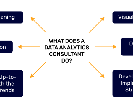 WHAT-DOES-A-DATA-ANALYTICS-CONSULTANT-DO-1